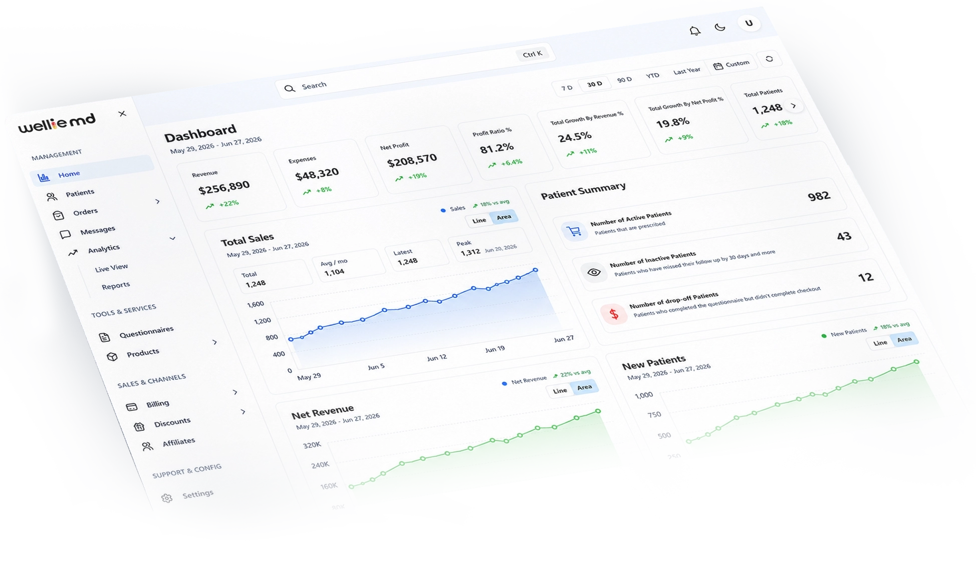 WellieMD admin dashboard: revenue, patient summary, sales and new patient analytics